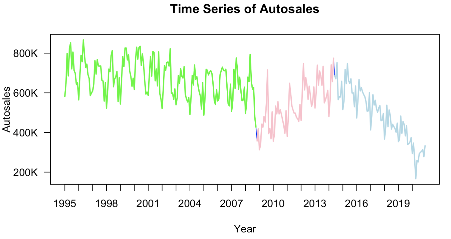 AutoSales